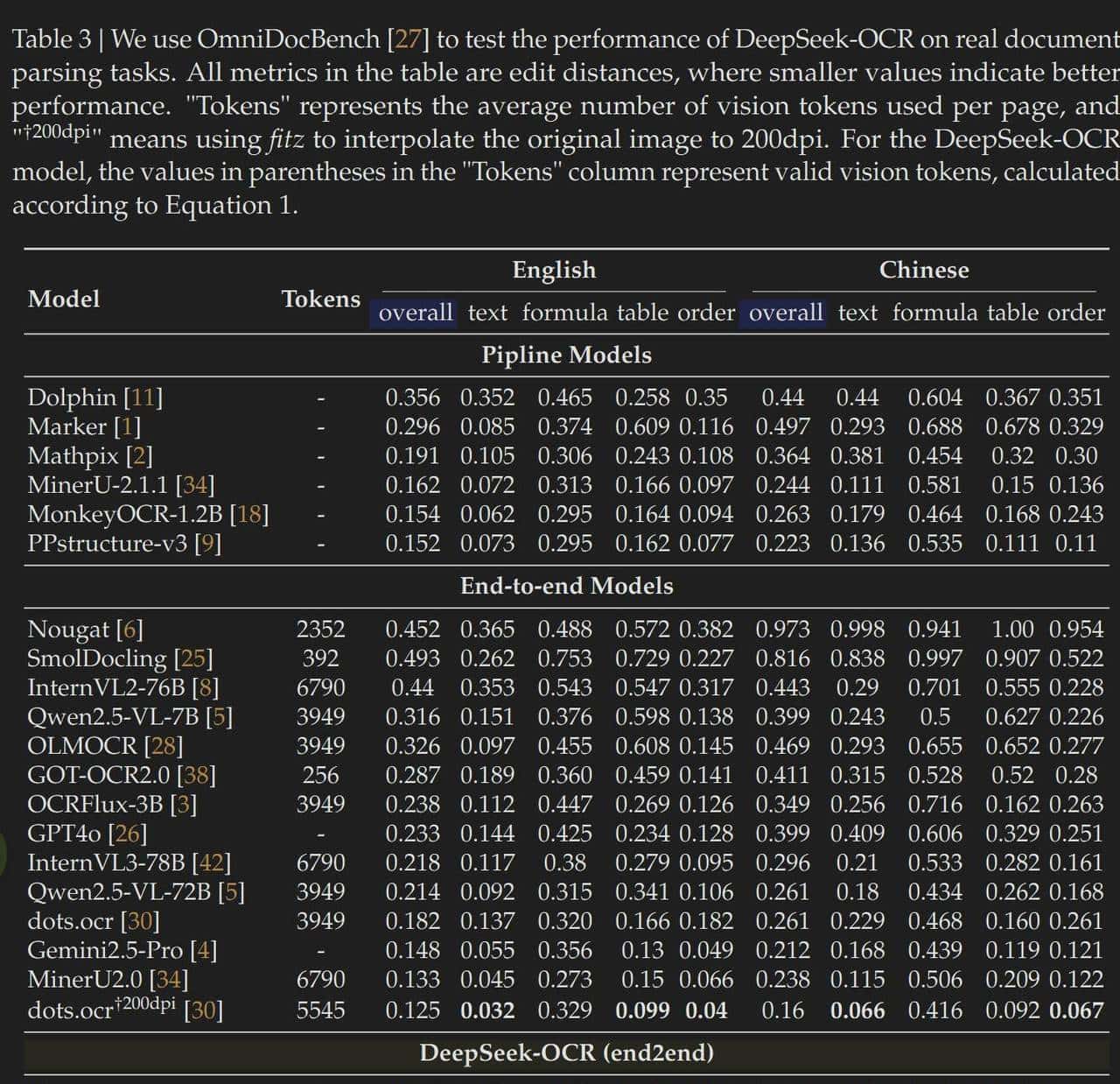 DeepseekOCR到底做了什么?