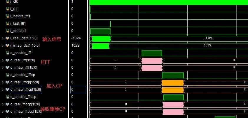 m基于FPGA的OFDM系统verilog实现,包括IFFT,FFT,成型滤波以及加CP去CP,包含testbench