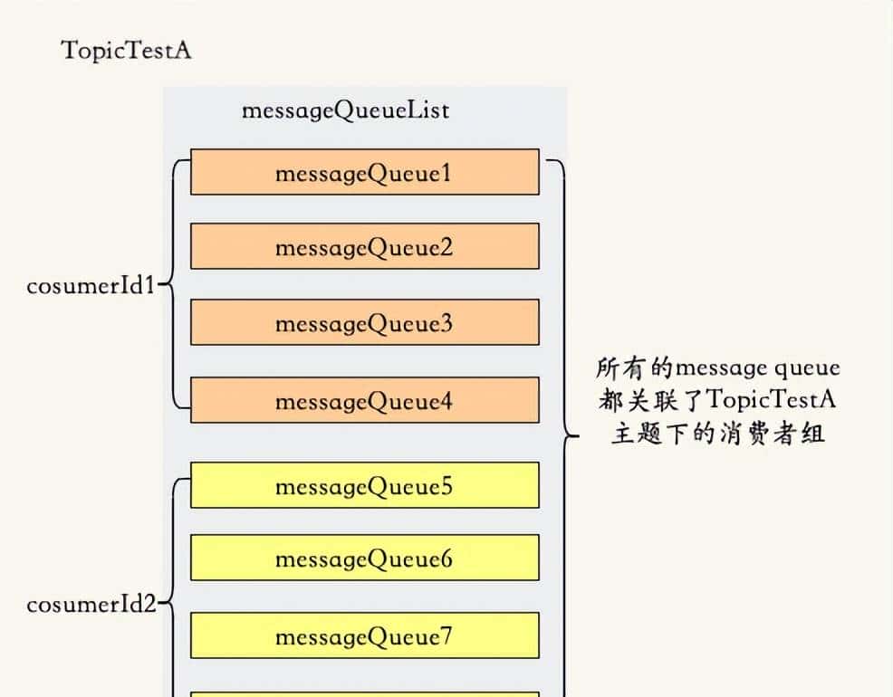两万字、三十图、二十三问,搞定RocketMQ!
