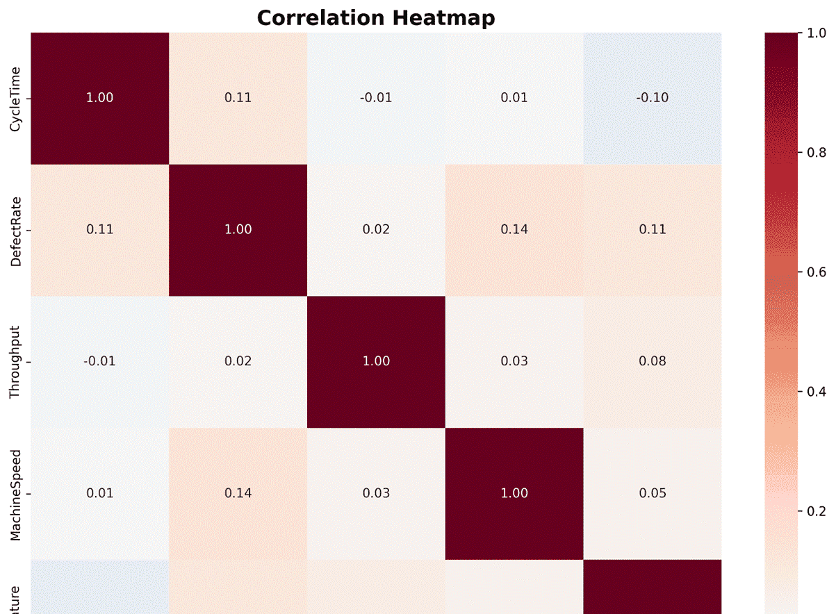 精益六西格玛Python数字化应用开发-Day10 可视化库matplotlib, seaborn, plotly