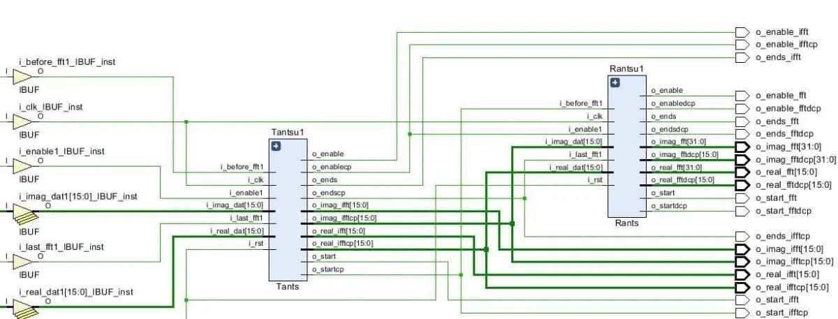 m基于FPGA的OFDM系统verilog实现,包括IFFT,FFT,成型滤波以及加CP去CP,包含testbench