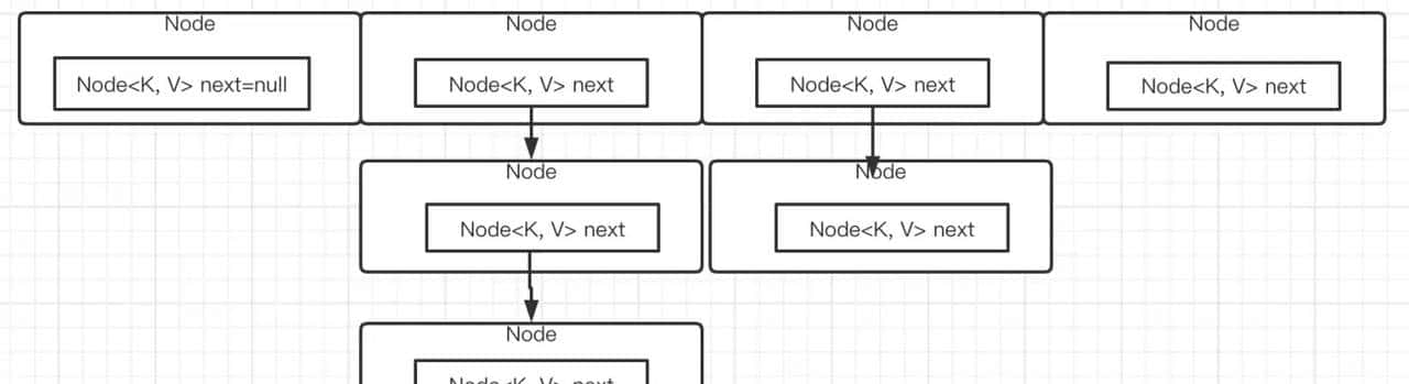 搞定HashMap面试,深入讲解HashMap的工作原理