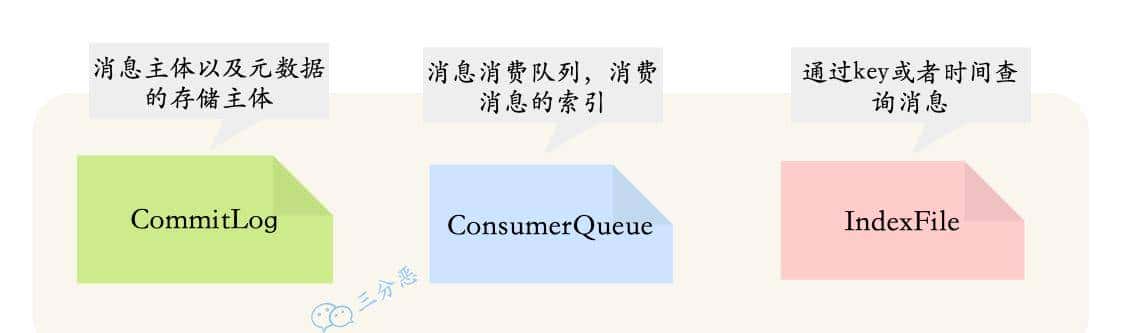 两万字、三十图、二十三问,搞定RocketMQ!