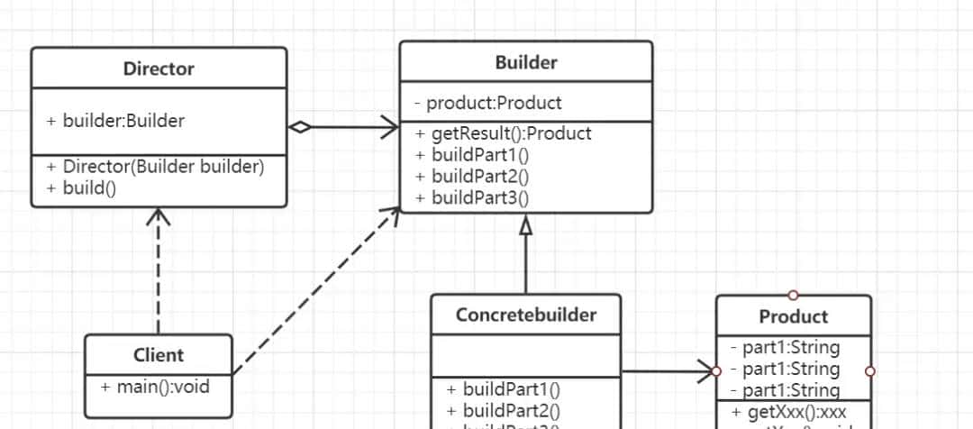 lombok中的builder注解居然是一种设计模式:让我们了解一下超级实用的“建造者模式”吧
