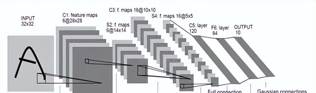深入浅出讲解 | 一文入门神经网络
