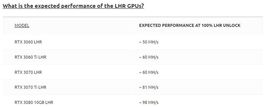 英伟达算法遭破解,RTX30系恢复100%挖矿算力:显卡降价结束了?