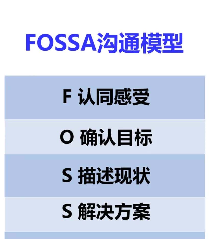 自我提升08:FOSSA沟通模型——在职场中建立共识的艺术(实践篇)