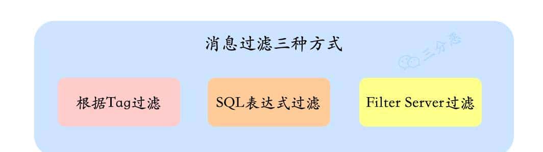 两万字、三十图、二十三问,搞定RocketMQ!