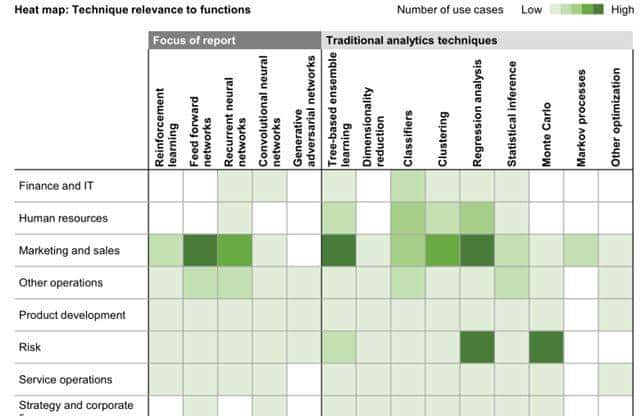 麦肯锡AI笔记：解密人工智能19个行业400+用例，万亿价值在何方？