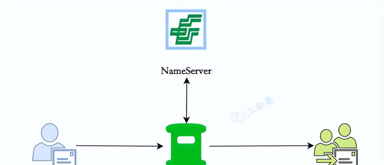 两万字、三十图、二十三问,搞定RocketMQ!