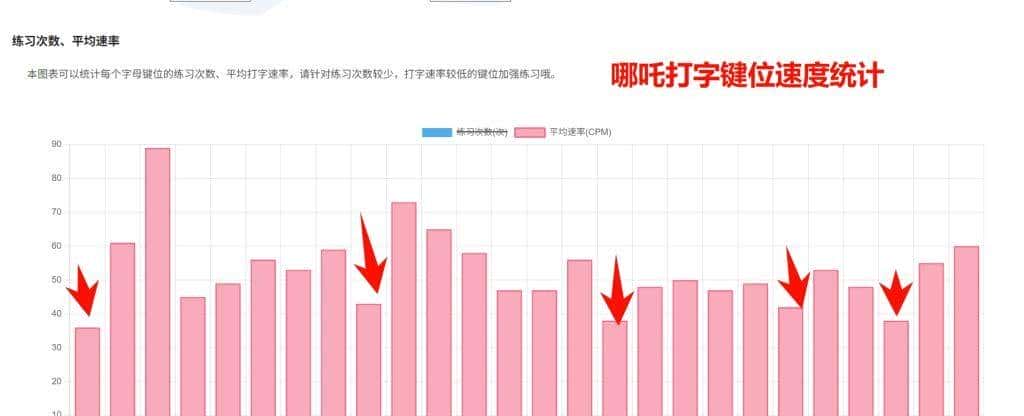 11款最新的键盘打字练习软件，带你轻松指法入门