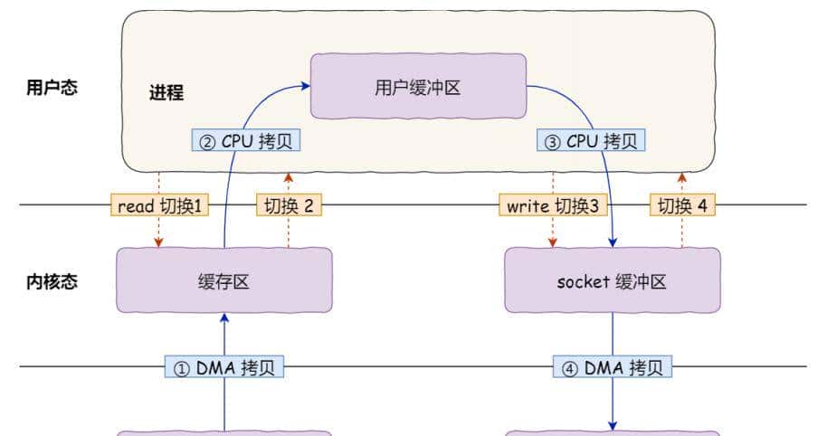两万字、三十图、二十三问,搞定RocketMQ!