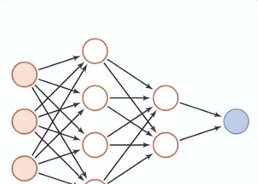 深入浅出讲解 | 一文入门神经网络