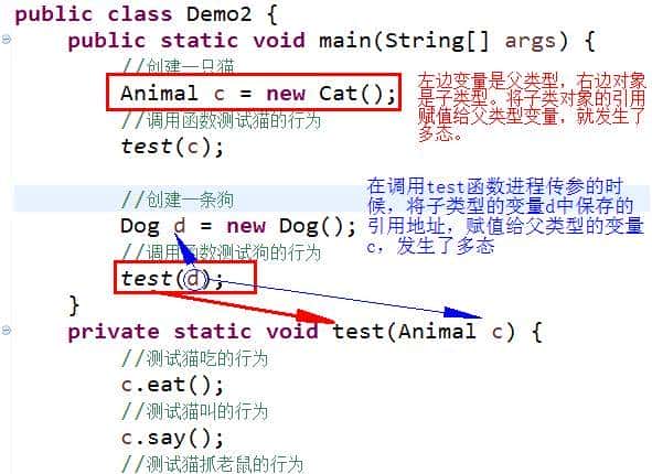 学习了Java多态，那它具有什么优点？