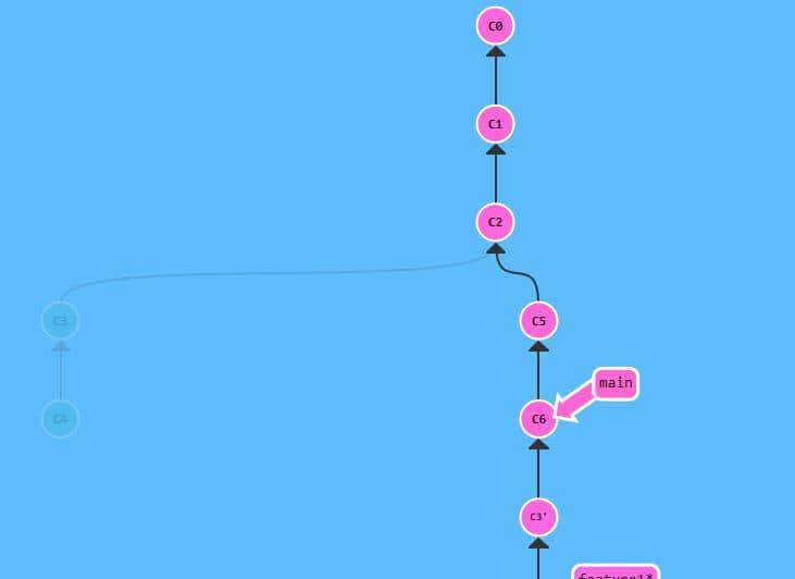 git merge和git rebase有什么区别?