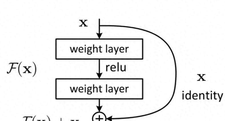 残差连接如何 “拯救” 消失的梯度：从数学到直觉