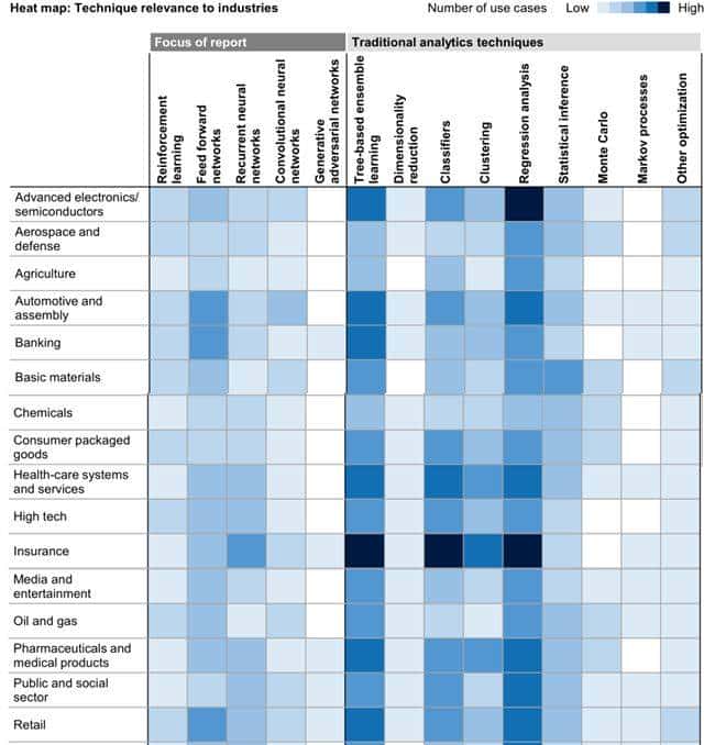 麦肯锡AI笔记：解密人工智能19个行业400+用例，万亿价值在何方？