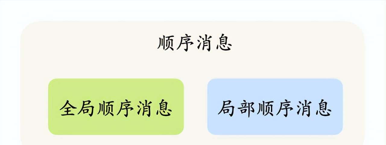 两万字、三十图、二十三问,搞定RocketMQ!