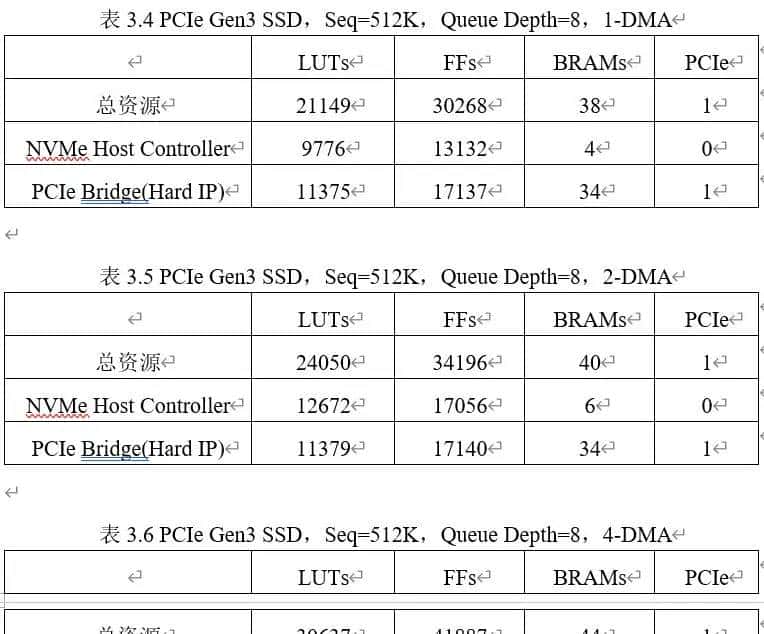 Xilinx高性能NVMe Host控制器IP+PCIe 3.0软核控制器IP，4通道DMA，1通道IO，纯逻辑实现，AXI4和AXI4-Stream DMA接口，支持PCIe 3.0和4.0
