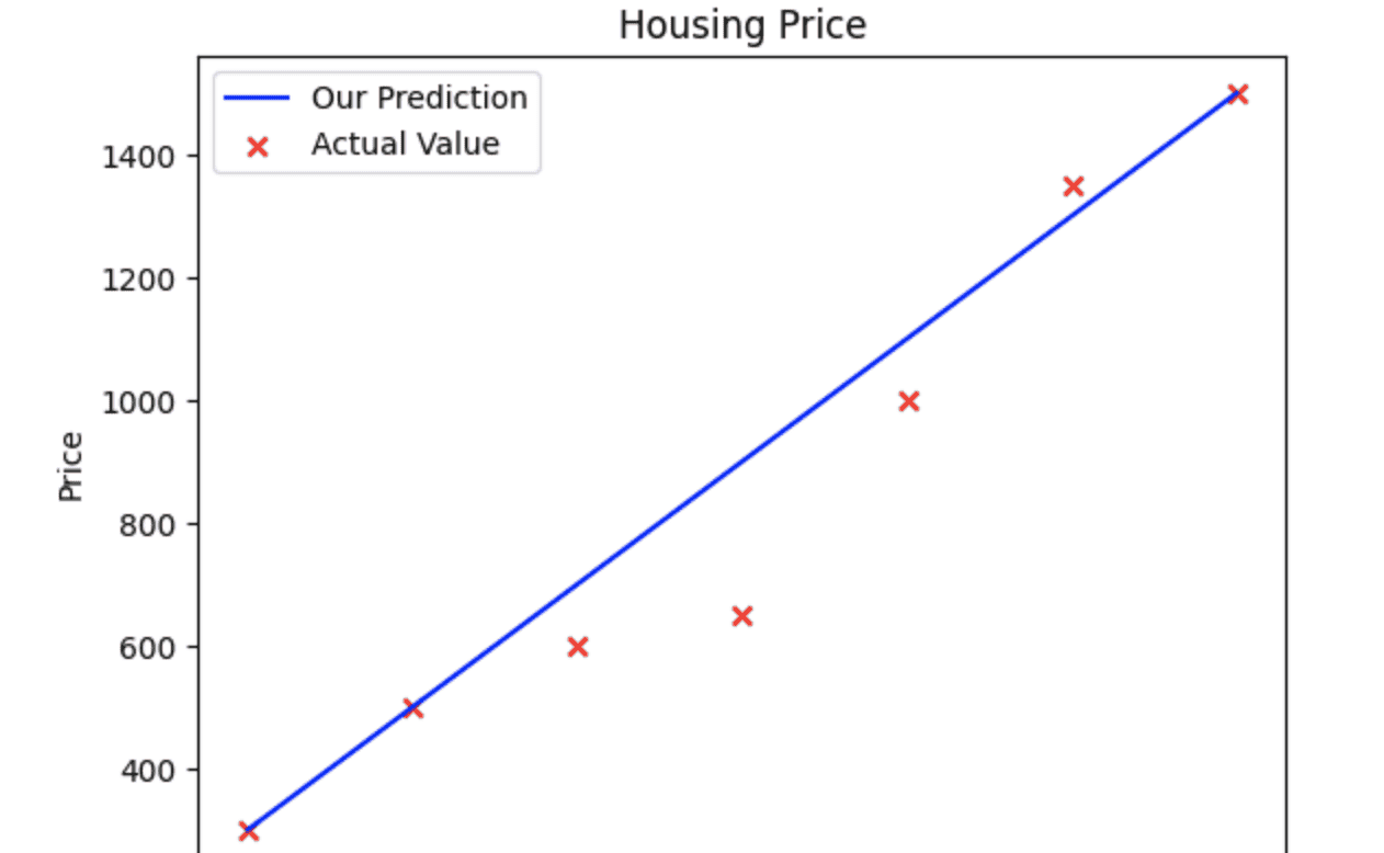 AI学习笔记系列 - 机器学习（ML）