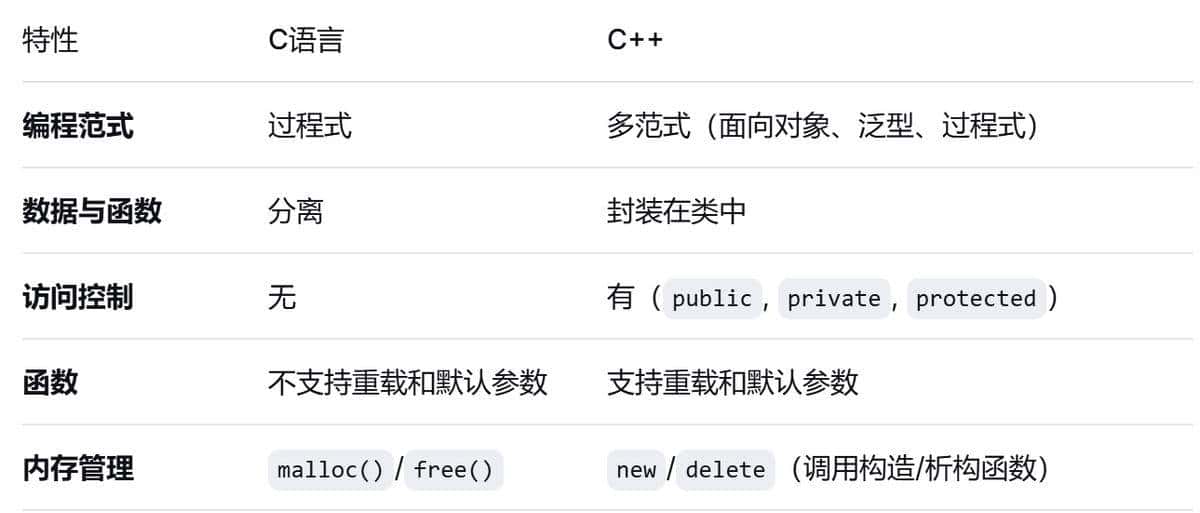 C语言和C++语言最大的不同是什么？