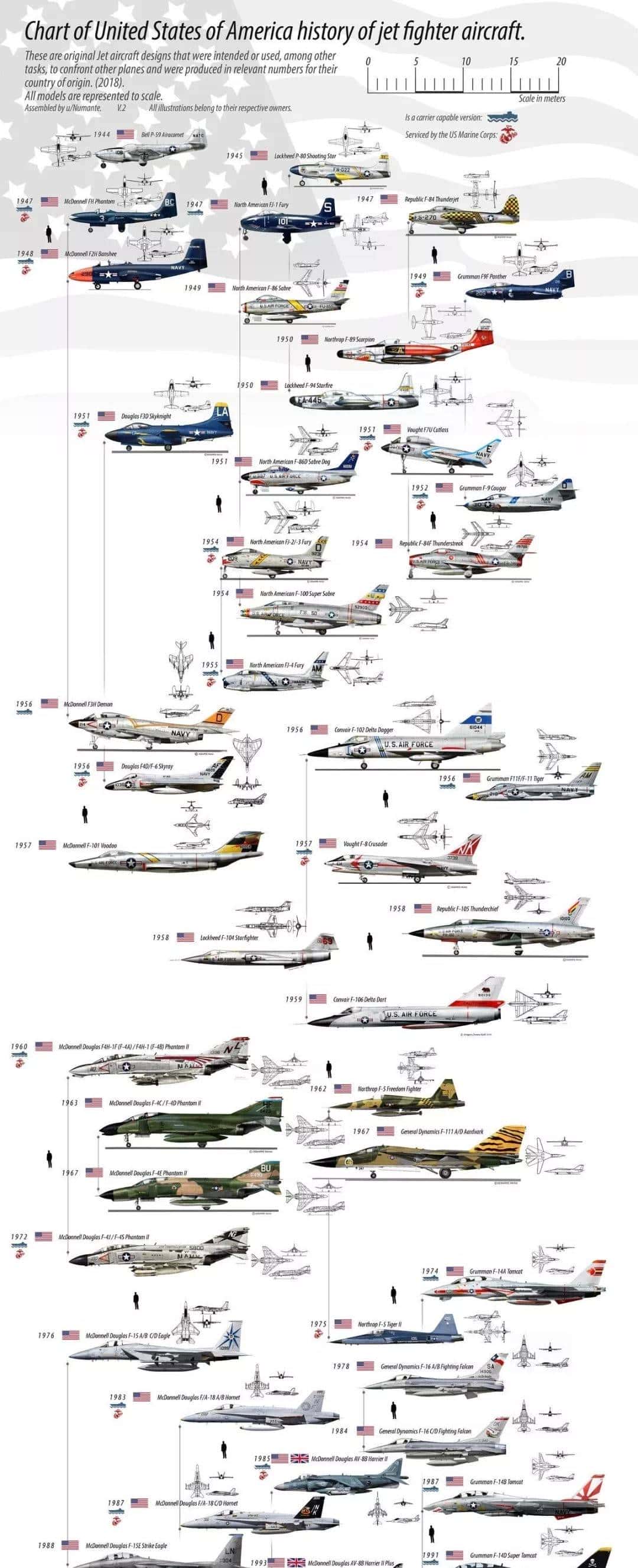终于扒到你，F-14“雄猫”！扒一扒美国喷气式战斗机家族谱