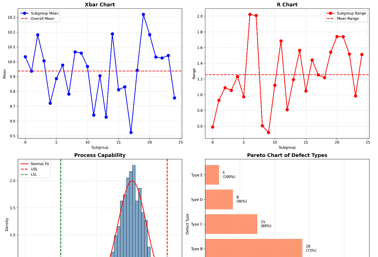 精益六西格玛Python数字化应用开发-Day10 可视化库matplotlib, seaborn, plotly