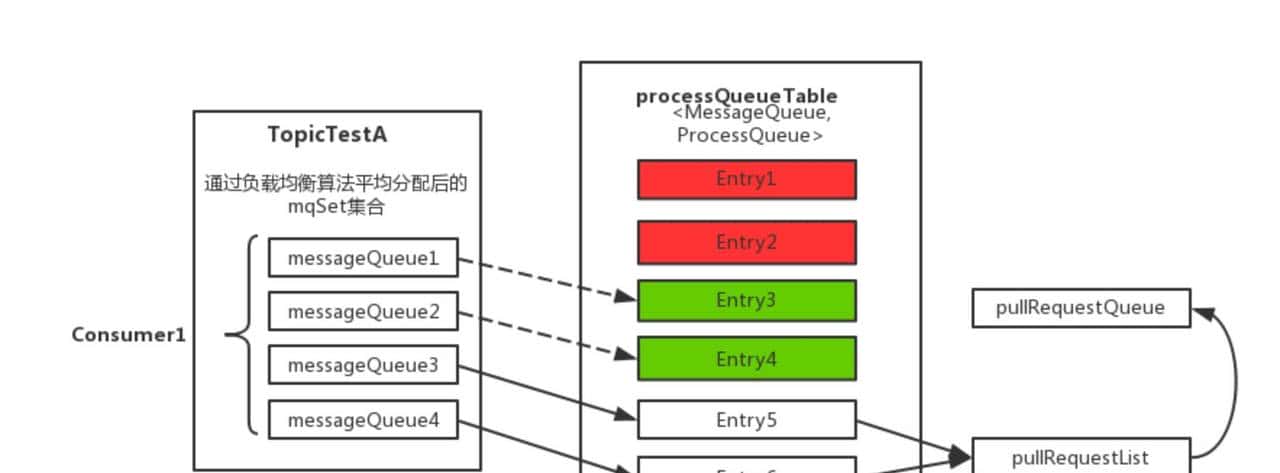 两万字、三十图、二十三问,搞定RocketMQ!