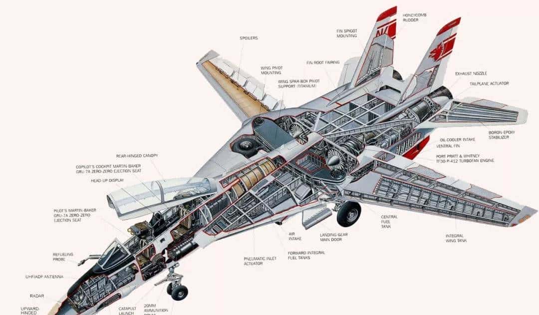 终于扒到你，F-14“雄猫”！扒一扒美国喷气式战斗机家族谱