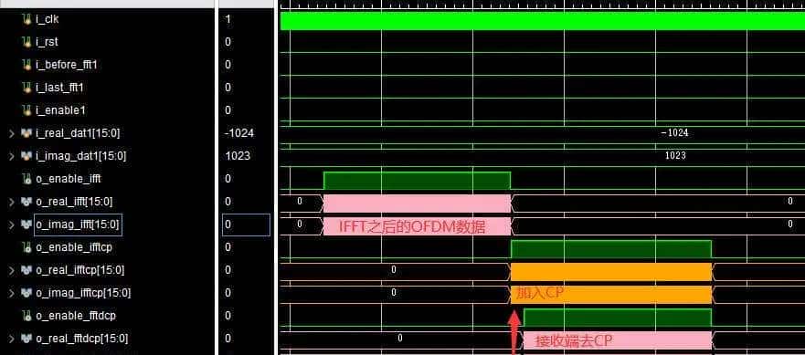 m基于FPGA的OFDM系统verilog实现,包括IFFT,FFT,成型滤波以及加CP去CP,包含testbench