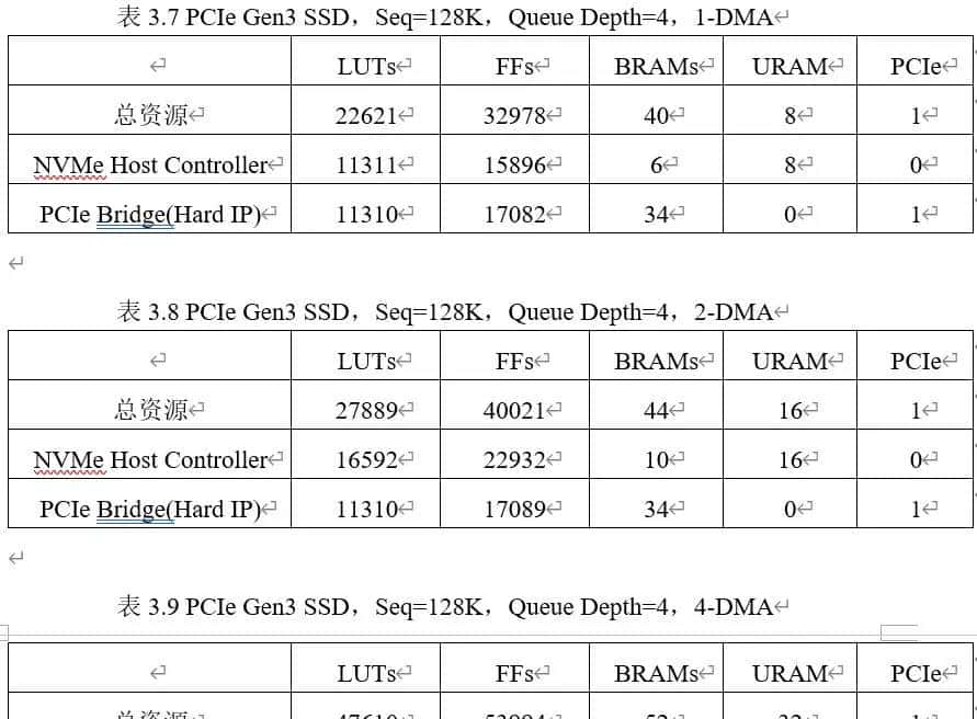 Xilinx高性能NVMe Host控制器IP,4通道DMA,1通道IO,纯逻辑实现,AXI4和AXI4-Stream DMA接口,支持PCIe 3.0和PCIe 4.0