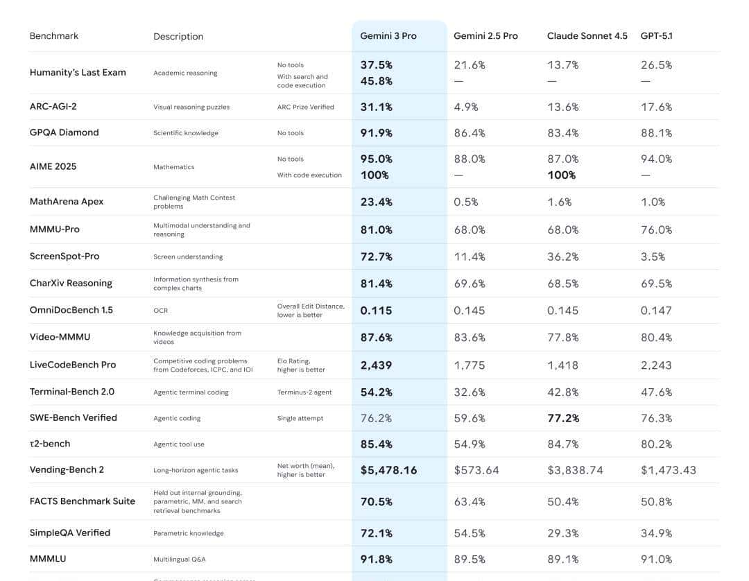 Milvus+最强劲模型Gemini 3 Pro怎么搭RAG?(含免费教程)