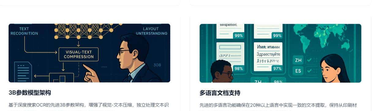 DeepSeek-OCR技术解析:长文本OCR的破局之道与全场景落地