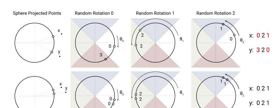 ICLR 2020 | Reformer，一种高效的Transformer
