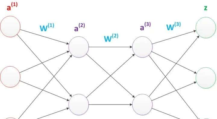 深入浅出讲解 | 一文入门神经网络
