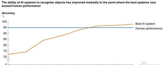 麦肯锡AI笔记：解密人工智能19个行业400+用例，万亿价值在何方？