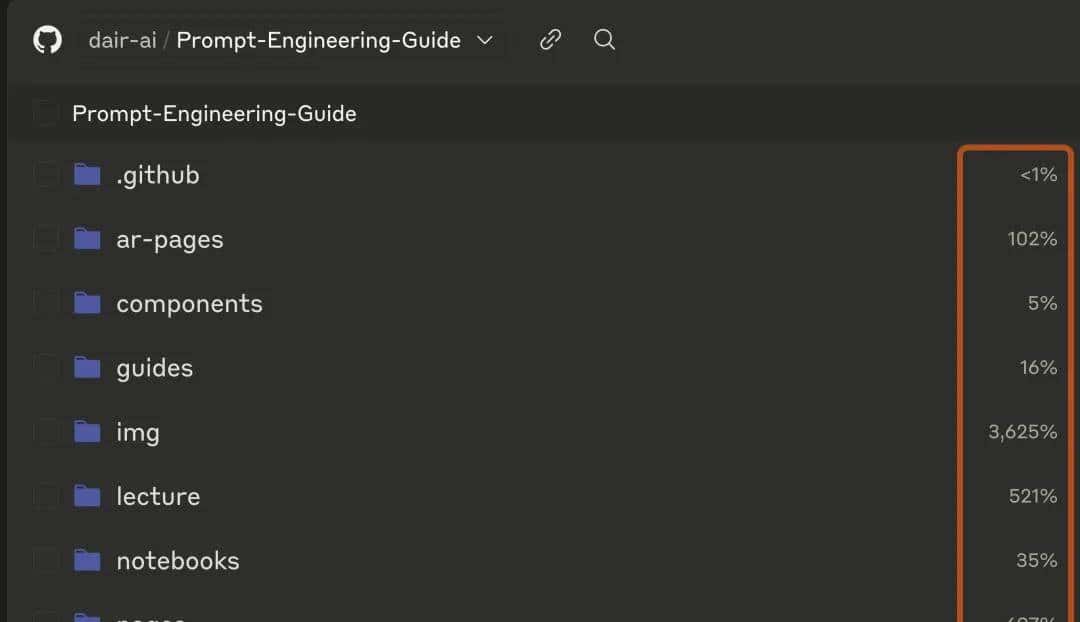 实测Claude 3.7：3200行代码一口气输出，弱智吧已失守