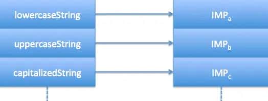 430, runtime的原理(面试点：Objective-C是一门动态语言，isa指针 对象的isa指针是指类对象，类对象的isa指针指向元类，一个对象或者实例就是一个struct objc_...