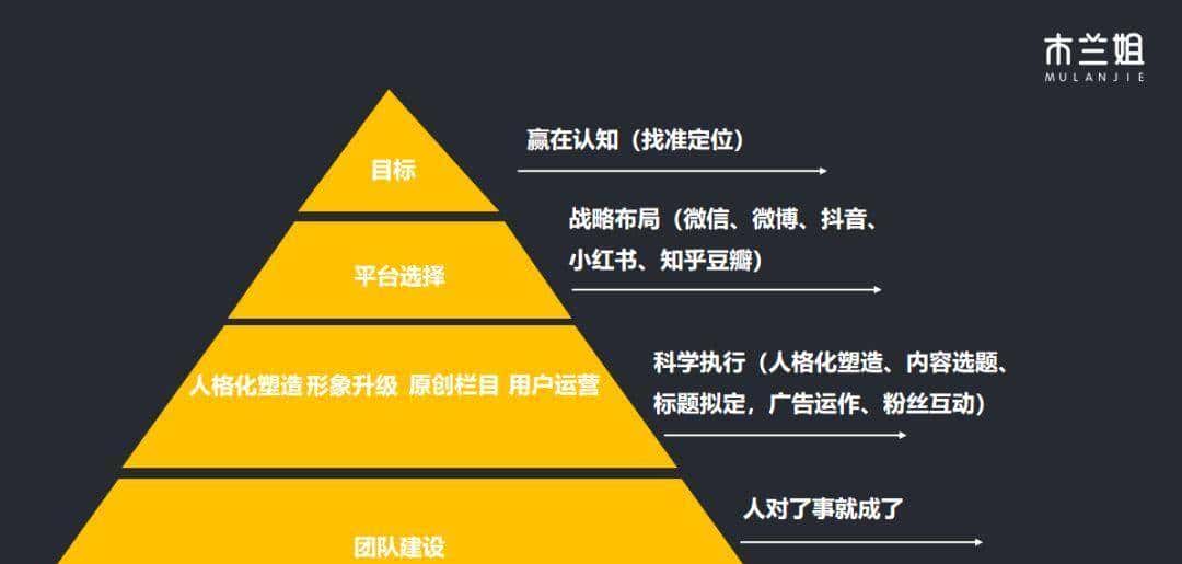 企业如何做好微信公众号？教你5招