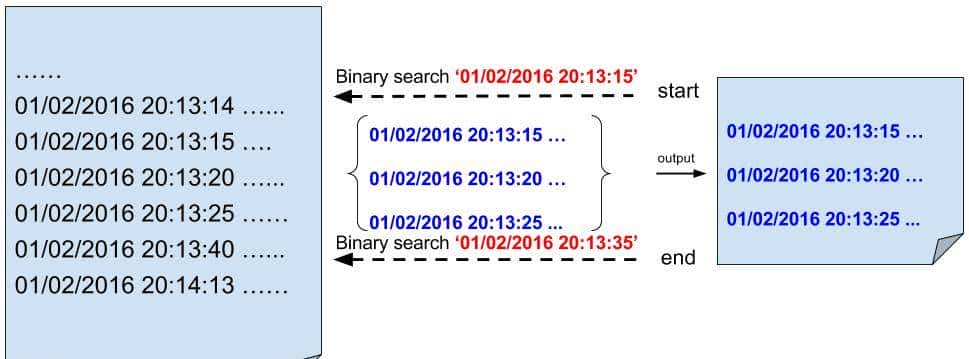 如何对日志文件进行二分查找？二分查找工具timecat介绍