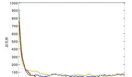 仿生智能算法系列之四---遗传算法