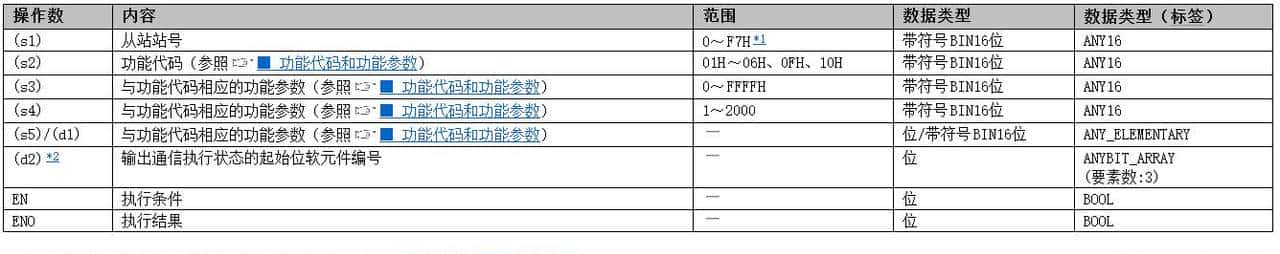 FX5U系列modbus-RTU通信功能实现