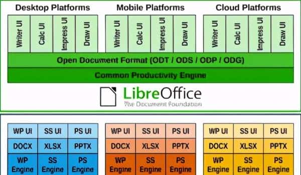 TDF发布LibreOffice 7.1版，兼容性大大提高
