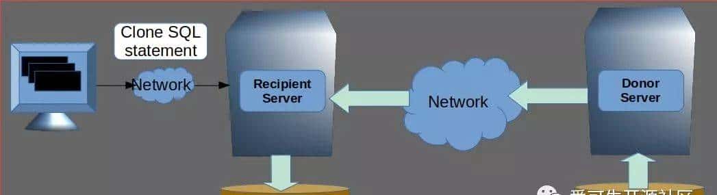 更优雅的创建 MySQL 实例副本-爱可生