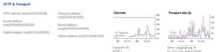 网易视频云：搜索elasticsearch工具bigdesk