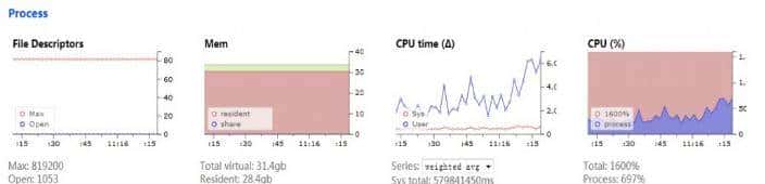网易视频云：搜索elasticsearch工具bigdesk
