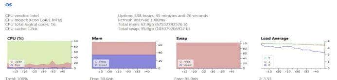 网易视频云：搜索elasticsearch工具bigdesk