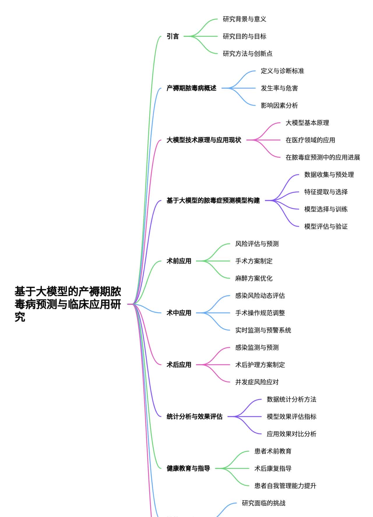 基于大模型的产褥期脓毒病预测及围手术期管理研究