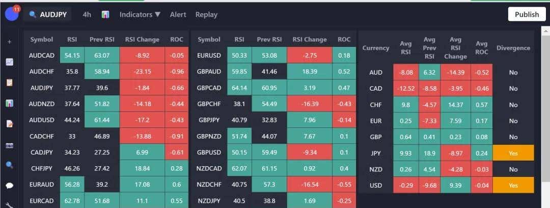 实测Claude 3.7：3200行代码一口气输出，弱智吧已失守