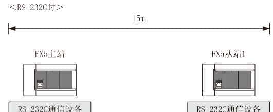 FX5U系列modbus-RTU通信功能实现